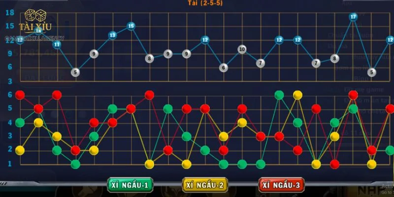 Một vài lưu ý giúp bạn đọc cầu tài xỉu chuẩn xác hơn. 