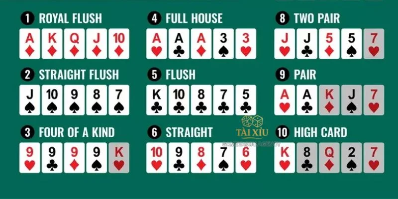 Các tay bài trong Poker rất dễ nhận biết.