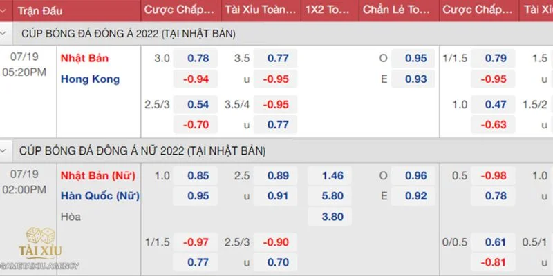 Kèo rung hiệp phụ không quá khó bắt như nhiều người lầm tưởng.