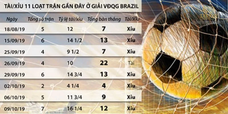 Có nhiều yếu tố có thể ảnh hưởng đến cược tài xỉu phạt góc. 