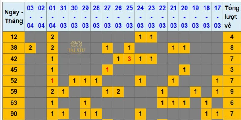 Các công thức soi cầu lô miền Bắc giúp cược thủ bắt số hiệu quả hơn. 